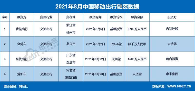 自动驾驶：从科幻走进现实