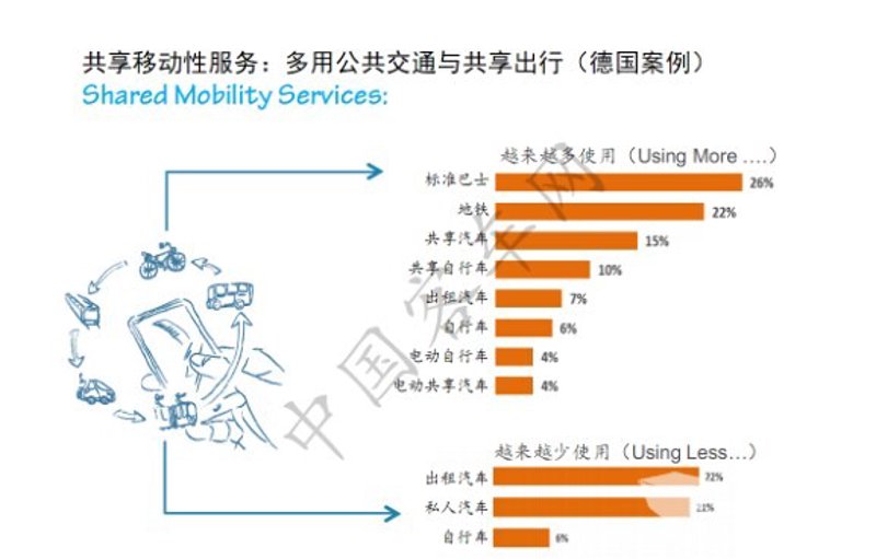 车联网服务平台：如何选择最适合你的方案